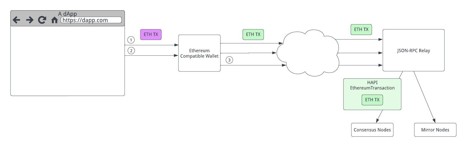 JSON-RPC Relay Diagrams.png